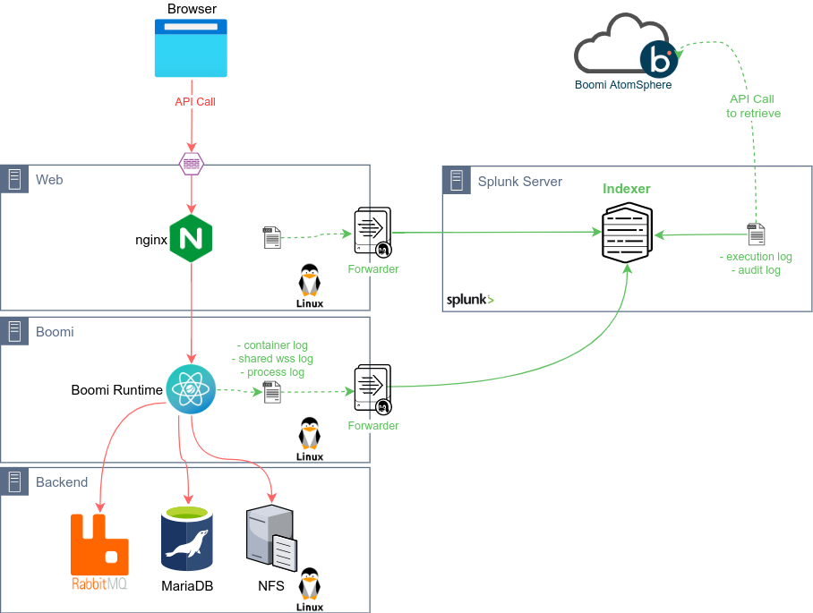 Plugin – Live Wiki – AtomJump Messaging